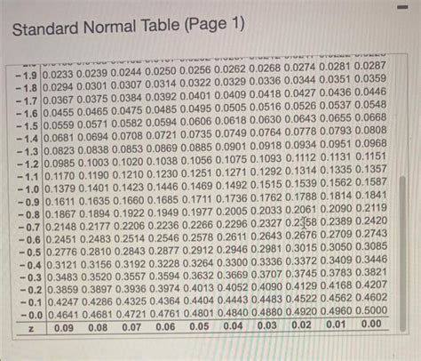 Image result for How to Use Standard Normal Table