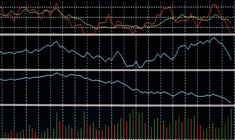 Image result for Stability Test Process Control Engineering