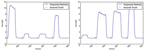 An Efficient Three-Dimensional Convolutional Neural Network for ...