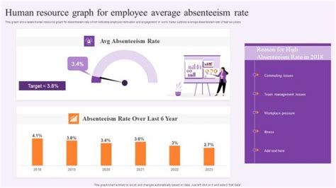 Image result for Absence Rate Formula