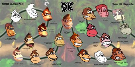 Dk Redesign