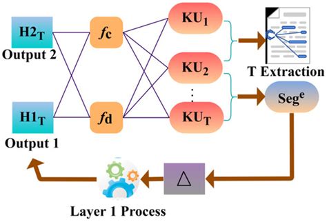 Eye-Blink Event Detection Using a Neural-Network-Trained Frame Segment ...