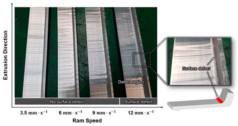 Numerical and Experimental Investigation on the Surface Defect ...