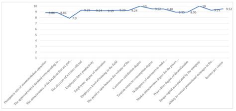 Touristic SME’s Competitiveness in the Light of Present Challenges—A ...