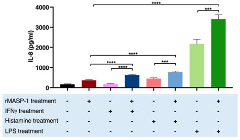 Cooperation of Complement MASP-1 with Other Proinflammatory Factors to ...