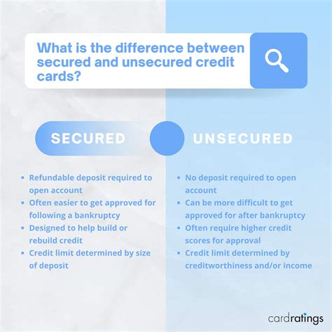 Best Credit Cards After Bankruptcy