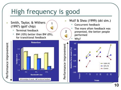 Augmented Feedback Types 的图像结果