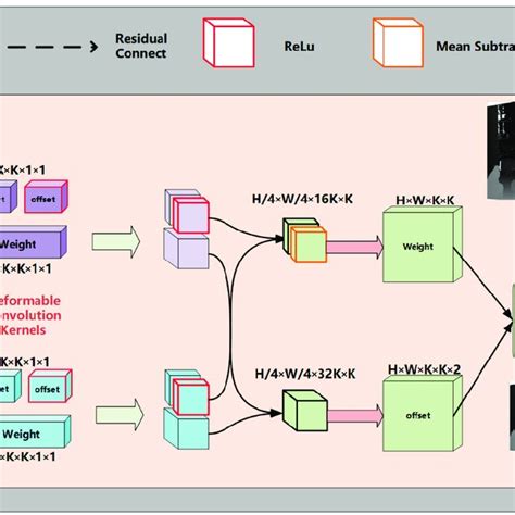 Image result for Transpose Convolution