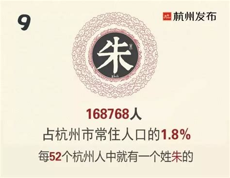 杭州十大姓氏首次公布 你的姓氏排在第几位_滚动新闻_温州网