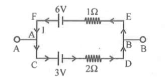 Two batteries of different emfs and different internal resistances are ...
