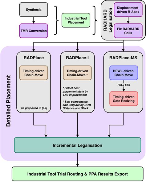 Image result for Experimental Testing and Optimization