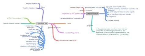 Image result for Criticaly Exposition Text