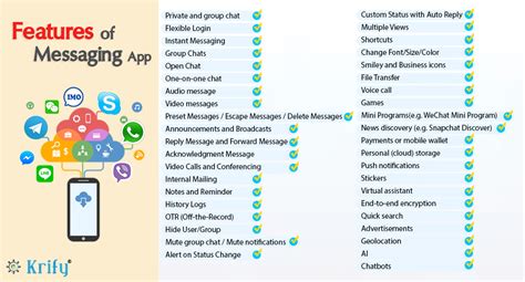 Image result for Messages App Tutorial