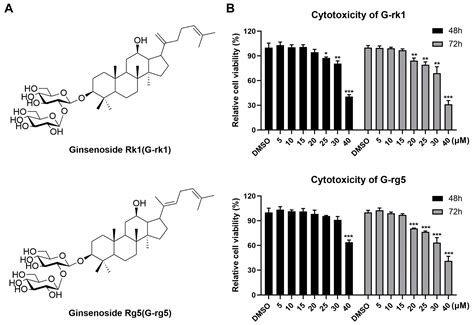 Antiviral Effect of Ginsenosides rk1 against Influenza a Virus ...