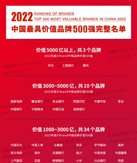 “2021中国餐饮品类十大品牌”获奖名单揭晓，200个实力品牌上榜！_中国网