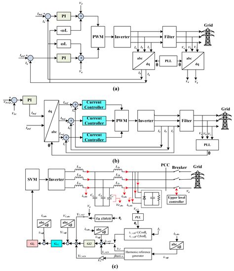 A Comprehensive Review on Grid Connected Photovoltaic Inverters, Their ...