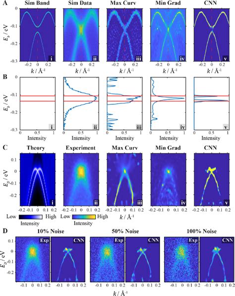 Image result for Performance Analysis of Various Algorithms