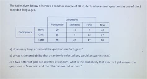 Image result for Random Representative Sample Table