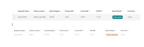 Image result for SharePoint List Calculation Formulas