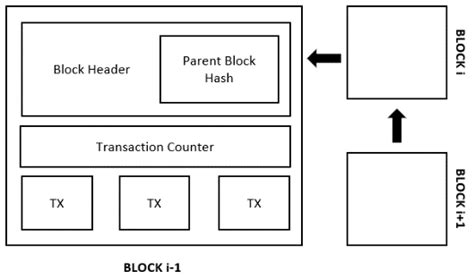 Blockchain Structure 的图像结果
