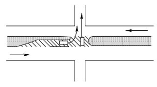 Image result for Channelization