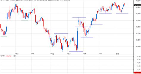 VFMDirect.in: Market outlook