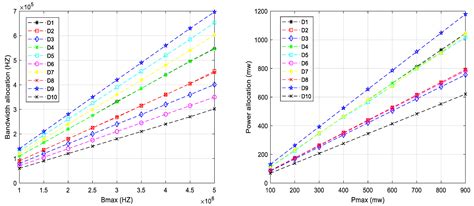 A Location-Aware Resource Optimization for Maximizing Throughput of ...