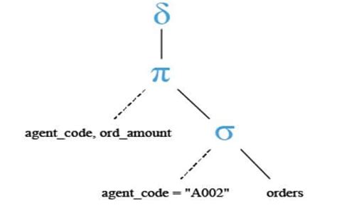 Image result for SQL Select Multiple Columns