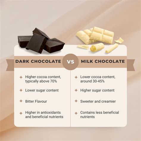 Does Chocolate Have Dairy