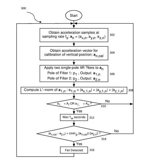 Detection Using Sensor Fusion 的图像结果
