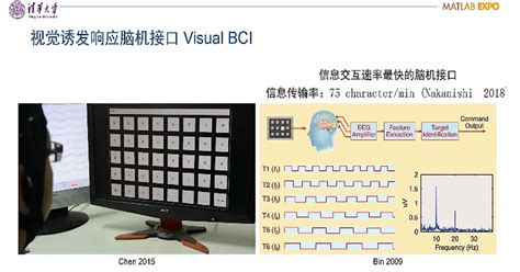 Science Brain Computer Interface 的图像结果