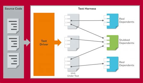 Image result for VectorCAST Installation Guide