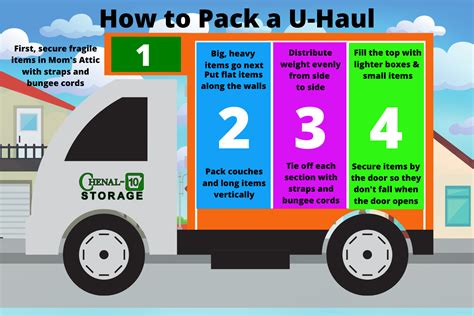 Inside Uhaul Truck - How to Transport a Motorcycle on a U-Haul Trailer ...