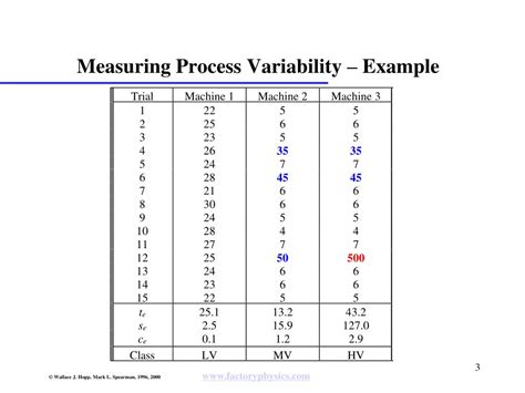 Image result for How to Work Variability
