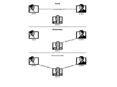 Image result for Computer Security Basics