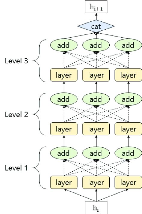 Image result for Cell Basic