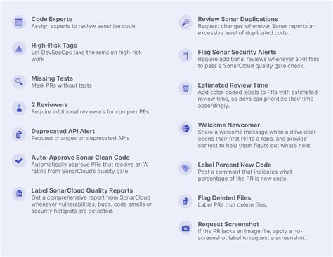 Image result for Code Merge App