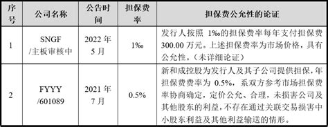 快讯：无锡正式取消公积金贷款担保费_新浪地产网