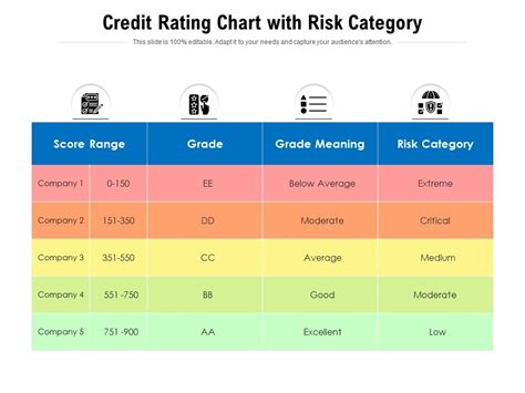 Image result for TransUnion Credit Score Range Chart