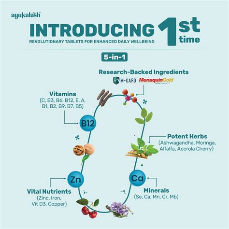 Shop Best Ayurvedic Immunity Booster Tablet Online in India – Ayukalash