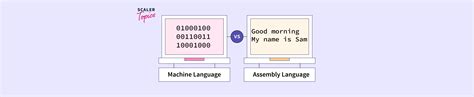Image result for Machine Language and Assembly Language