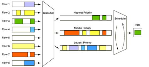 Image result for Queue Applications