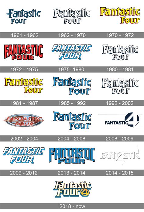 Fantastik Logo
