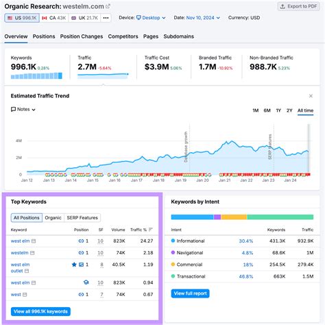 Image result for How to Open Form From Search Query