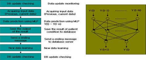 Image result for Prediction Using Computer