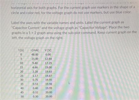 Image result for Capacitor Values Variance Graph