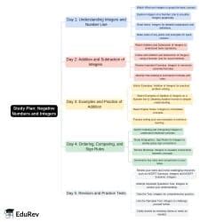5-Days Study Plan Negative Numbers and Integers - and Pedagogy Paper 2