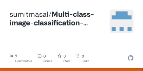 Image result for Multi-Class Images Classification without Using Framework