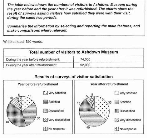 Task1 Ielts Writing 的图像结果