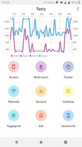 Image result for Testry